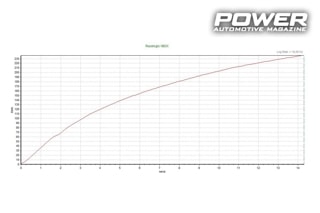 Audi TT RS 2.5T 650Ps 